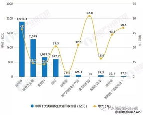 2018年中國再生資源行業產業鏈上游市場分析 廢舊紡織品回收價值增幅領跑，行業回收體系持續優化